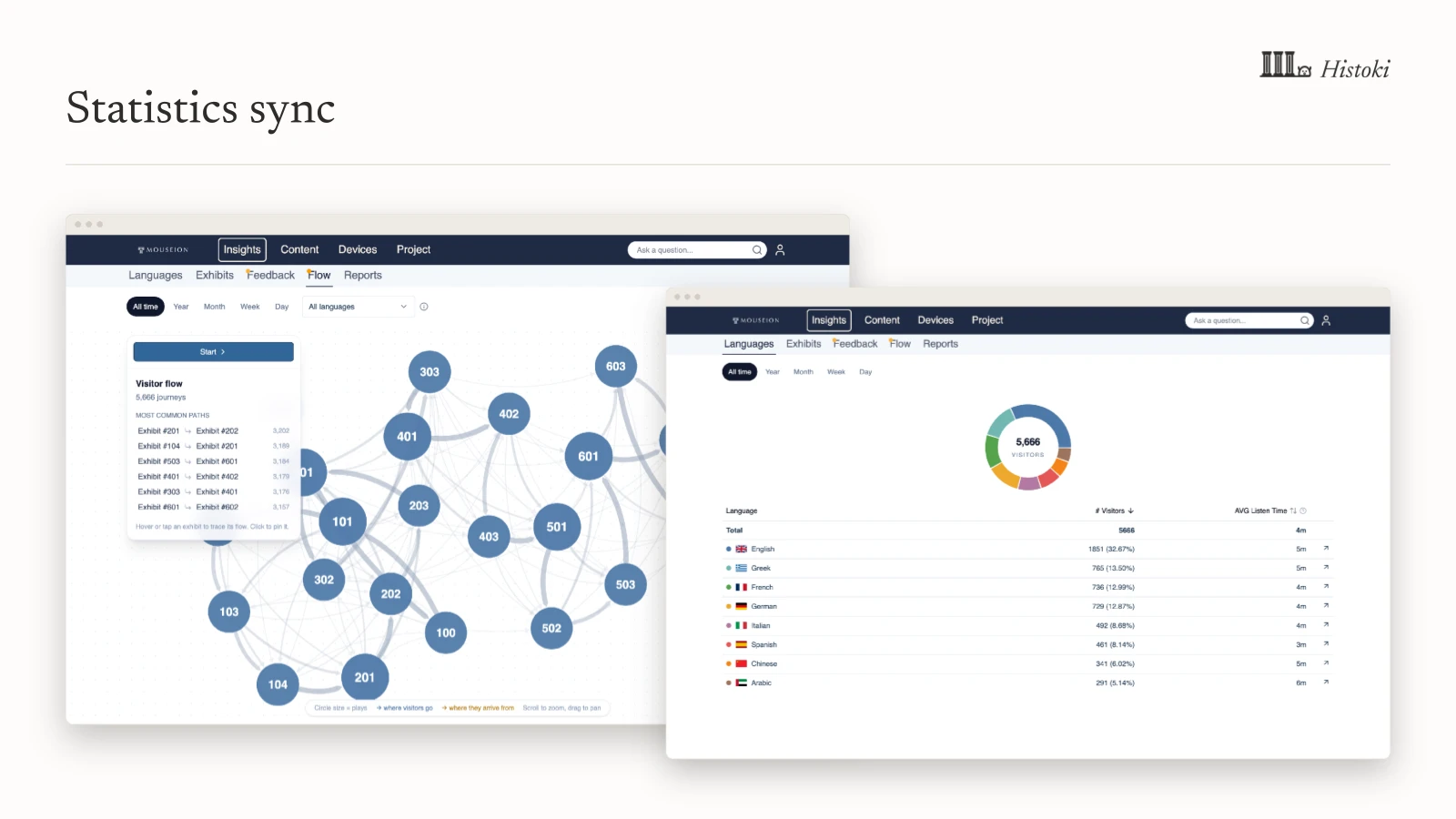 Statistics sync